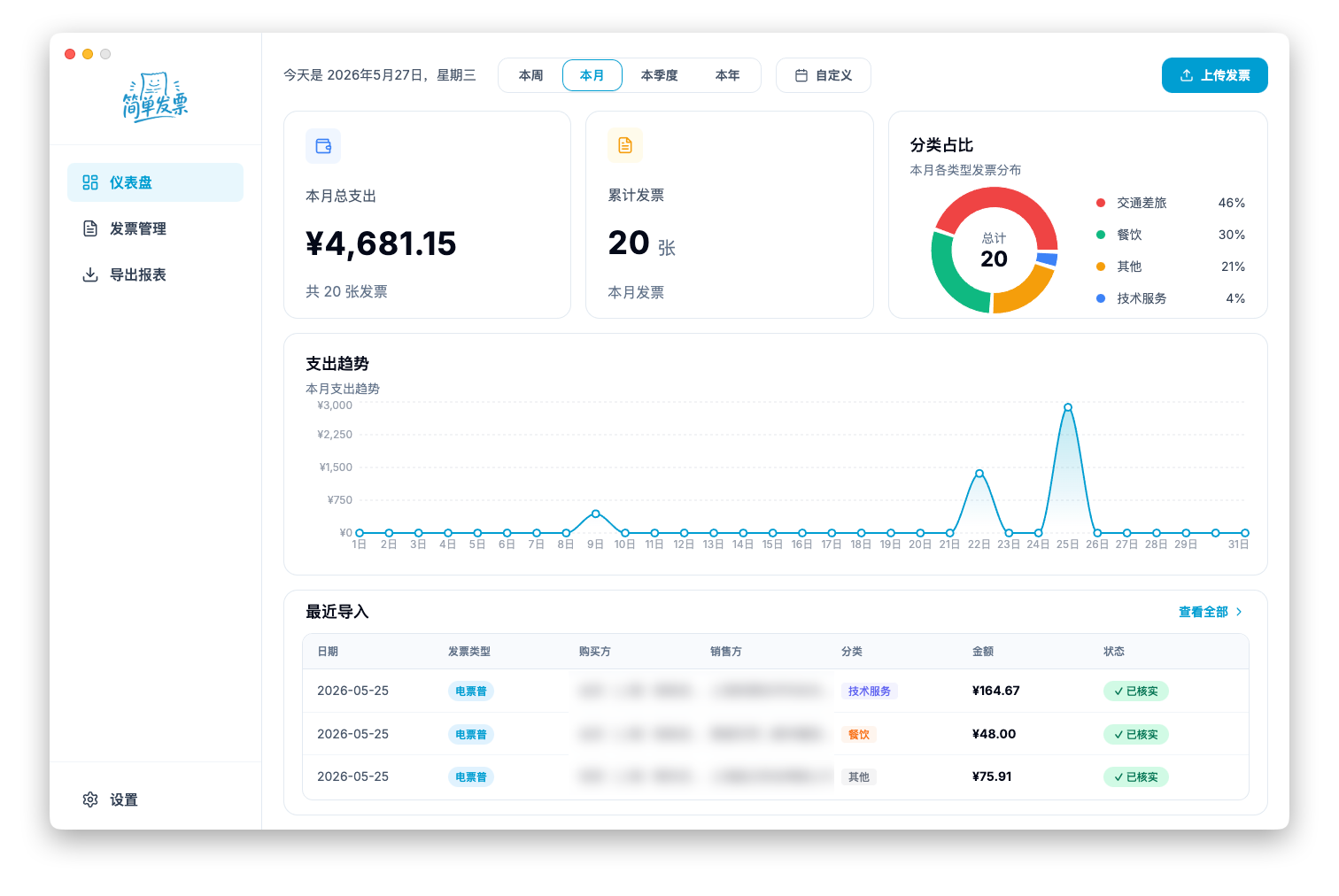 简单发票 — 仪表盘界面：本月总支出、累计发票、可抵扣税额、分类占比与支出趋势